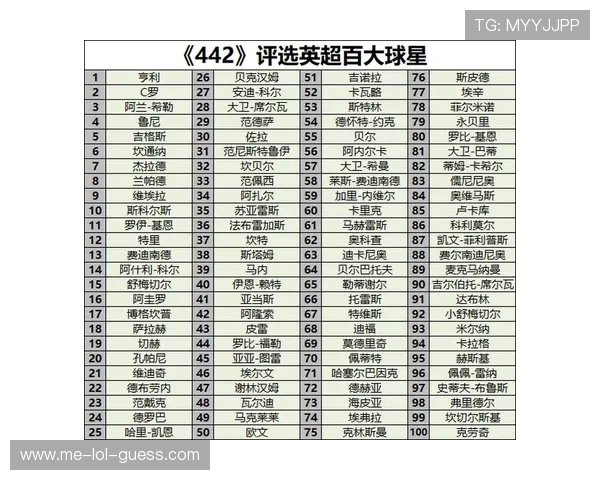 历史百大足球球星排名解析及其传奇成就回顾